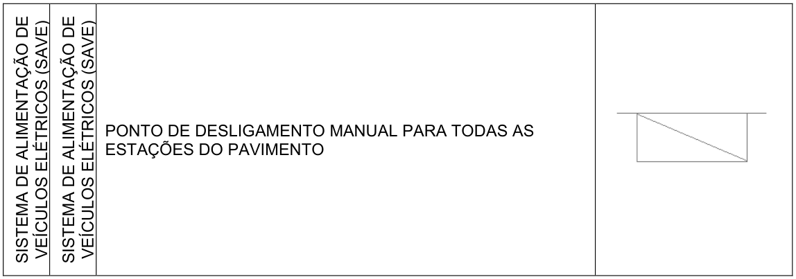 SISTEMA DE ALIMENTAÇÃO DE VEÍCULOS ELÉTRICOS (SAVE) SISTEMA DE ALIMENTAÇÃO DE VEÍCULOS ELÉTRICOS (SAVE) PONTO DE DESLIGAMENTO MANUAL PARA TODAS AS ESTAÇÕES DO PAVIMENTO