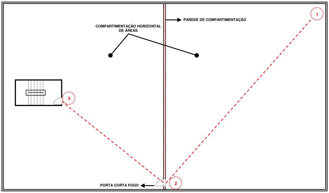 PAREDE DE COMPARTIMENTAÇÃO PORTA CORTA FOGO COMPARTIMENTAÇÃO HORIZONTAL DE ÁREAS 1 2 3