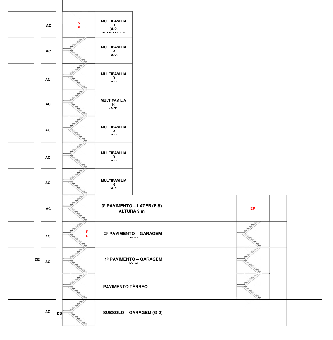 3º PAVIMENTO – LAZER (F-8) ALTURA 9 m 2º PAVIMENTO – GARAGEM (G-2) 1º PAVIMENTO – GARAGEM (G-2) PAVIMENTO TÉRREO SUBSOLO – GARAGEM (G-2) MULTIFAMILIA R (A-2) MULTIFAMILIA R (A-2) MULTIFAMILIA R (A-2) MULTIFAMILIA R (A-2) MULTIFAMILIA R (A-2) MULTIFAMILIA R (A-2) ALTURA 32 m MULTIFAMILIA R (A-2) EP P F AC DE AC AC AC AC AC AC AC AC AC AC DS P F