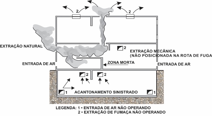IT-15Parte I - Figura 2 - Zonas mortas